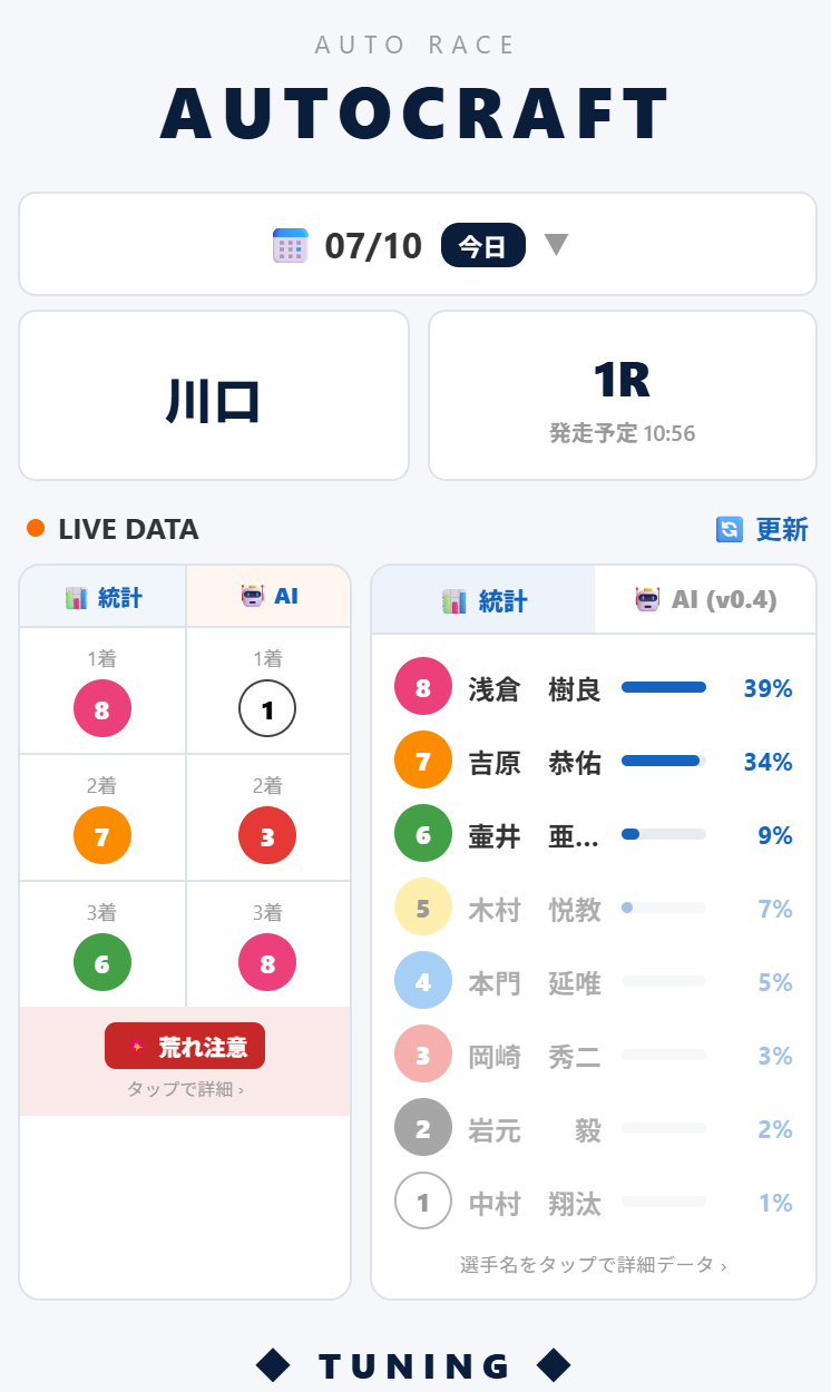 AUTOCRAFTアプリ画面 ── 発走予定時刻とAI予想・統計予想を並べて表示