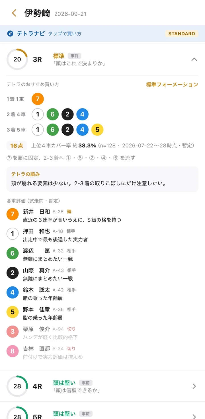 テトラナビの画面。3R に標準の目安と数字、テトラのおすすめ買い方、テトラの読み、各車評価が並び、下に 4R と 5R の目安が見える