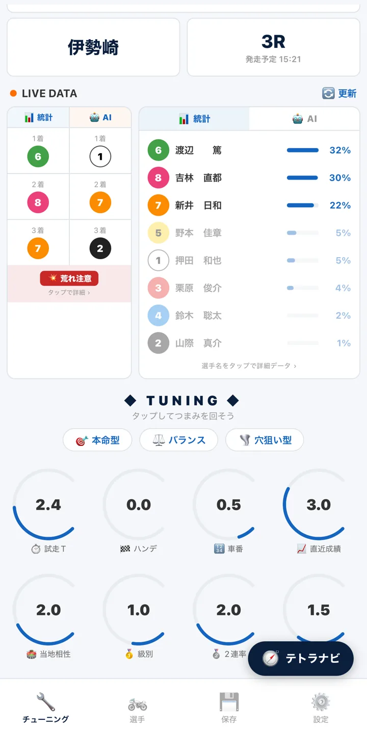 つまみを動かした後の予想画面。統計と AI の並びと右の評価が見える