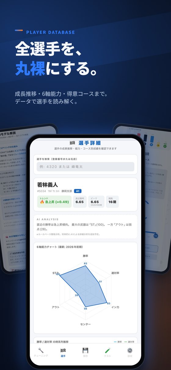 選手詳細・6軸能力チャート画面
