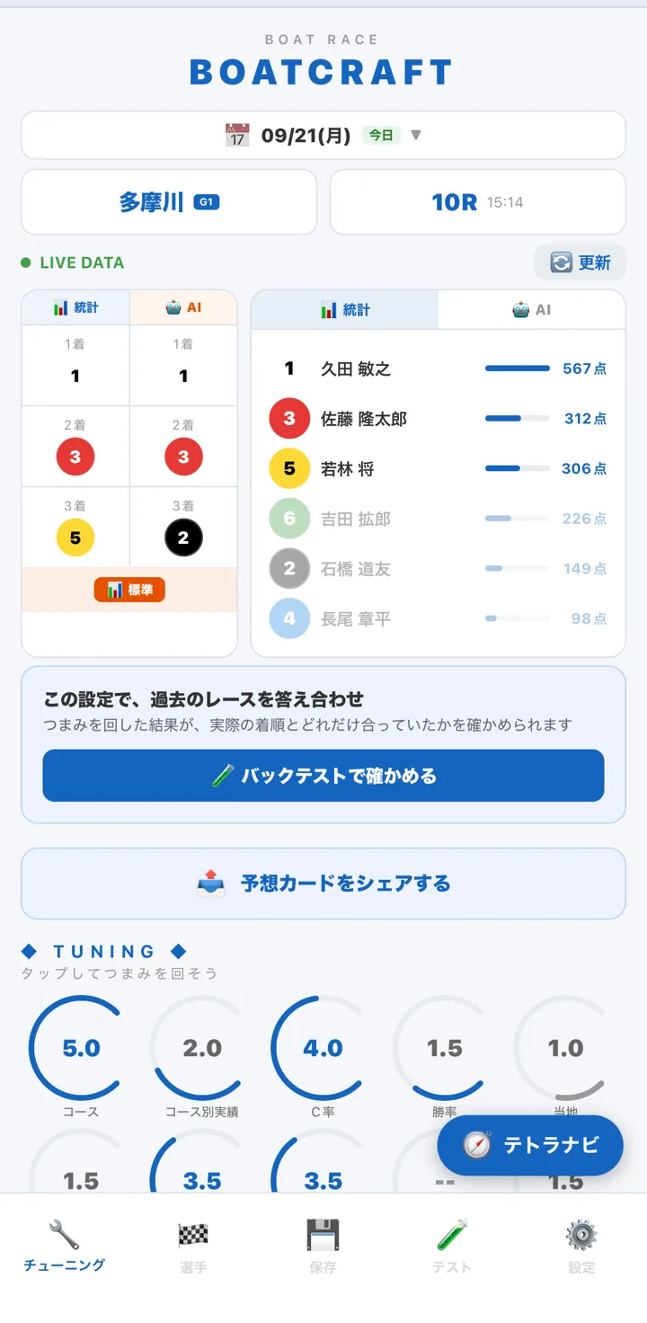 予想画面の上部。左に統計と AI の予想が 1〜3 着の色付き番号で並び、右に選手ごとの得点が並ぶ