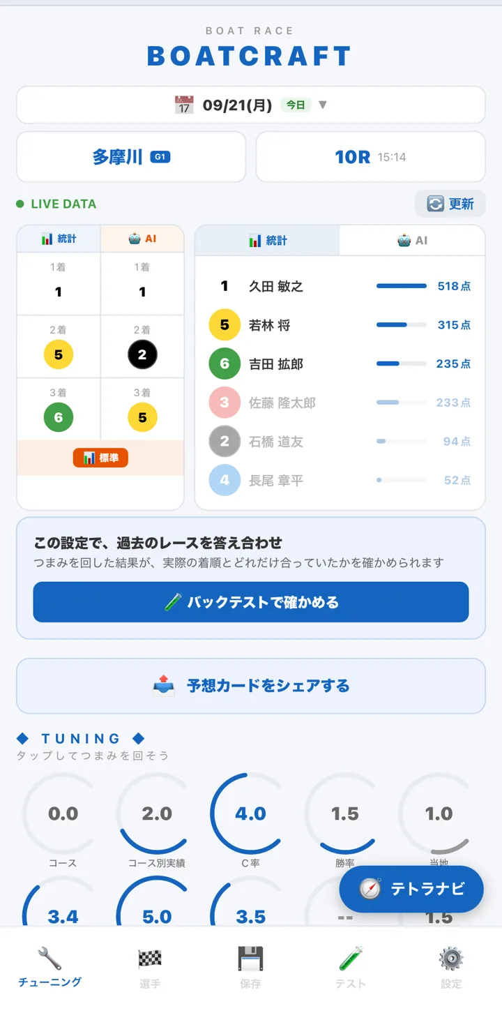 予想画面。統計と AI の並びと右の得点が見える