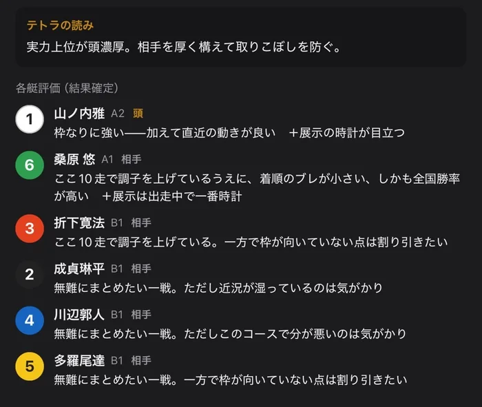テトラナビの各艇評価：レース総評「テトラの読み」と、6艇それぞれに級別・頭/相手・理由コメントが表示されている