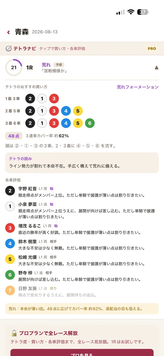 KEIRINCRAFTのAIレースナビ「テトラナビ」── 青森1Rのおすすめ買い方フォーメーションと、ライン・脚質を反映した各車評価